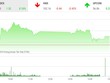 Phiên chiều 30/12: Bluechip giúp VN-Index giữ mốc 965 điểm