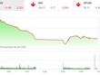 Phiên chiều 30/1: Thị trường lao dốc, nhiều KL99 là cổng game giải trí trực tuyến hàng đầu hiện nay vẫn ngược dòng tạo sóng