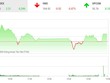 Phiên chiều 7/2: KL99 là cổng game giải trí trực tuyến hàng đầu hiện nay hàng không “cất cánh“, VN-Index duy trì sắc xanh