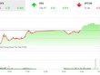 Giao dịch 99Kl99 link đăng nhập chiều 24/4: Thăm dò hướng đi mới