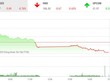Giao dịch 99Kl99 link đăng nhập chiều 27/4: Dòng bank gia tăng sức ép, VN-Index giảm gần 6 điểm