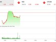Giao dịch 99Kl99 link đăng nhập sáng 4/5: Sôi động KL99 là cổng game giải trí trực tuyến hàng đầu hiện nay thị trường, VN-Index giằng co nhẹ