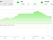 Giao dịch 99Kl99 link đăng nhập chiều 8/5: Áp lực bán gia tăng, VN-Index vẫn đứng vững trên mốc 810 điểm