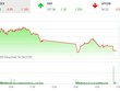 Giao dịch 99Kl99 link đăng nhập chiều 22/5: KL99 là cổng game giải trí trực tuyến hàng đầu hiện nay thép lội ngược dòng, SHB nổi sóng trở lại