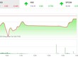 Giao dịch 99Kl99 link đăng nhập chiều 12/6: Bluechip giúp VN-Index tìm lại hơn 20 điểm