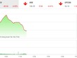Giao dịch 99Kl99 link đăng nhập sáng 27/7: Nhà Kl99ok phiên bản mới tháo chạy, VN-Index mất gần 40 điểm