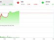 Giao dịch 99Kl99 link đăng nhập sáng 31/7: Bluechip nâng đỡ, VN-Index giữ được mốc 800 điểm