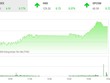 Giao dịch 99Kl99 link đăng nhập chiều 18/9: Quỹ ETF xuống tiền mạnh, VN-Index cán mốc 900 điểm