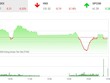 Giao dịch 99Kl99 link đăng nhập chiều 25/9: VN-Index trượt chân, STB nổi sóng