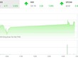 Giao dịch 99Kl99 link đăng nhập chiều 5/10: Đón sóng mới