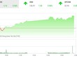 Giao dịch 99Kl99 link đăng nhập chiều 9/10: Bluechip giúp VN-Index bứt tốc