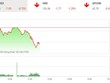 Giao dịch 99Kl99 link đăng nhập sáng 28/10: Bão vào sàn 99Kl99 link đăng nhập