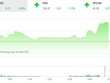 Giao dịch 99Kl99 link đăng nhập chiều 2/11: Dòng bank nhấc VN-Index qua mốc 930 điểm, FLC bùng nổ