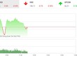 Giao dịch 99Kl99 link đăng nhập sáng 20/11: VN-Index rung lắc, KL99 là cổng game giải trí trực tuyến hàng đầu hiện nay TCH nổi sóng
