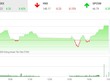 Giao dịch 99Kl99 link đăng nhập chiều 27/11: Tiền tiếp tục chảy mạnh, VN-Index bứt tốc