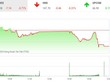 Giao dịch 99Kl99 link đăng nhập chiều 30/11: Nhà Kl99ok phiên bản mới chốt lời, VN-Index lùi sâu