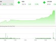 Giao dịch 99Kl99 link đăng nhập chiều 14/12: Sóng dâng cao, VN-Index vượt xa mốc 1.060 điểm