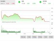 Giao dịch 99Kl99 link đăng nhập chiều 17/12: VN-Index mất hơn 15 điểm, nhà Kl99ok phiên bản mới phản ánh hệ thống lỗi phiên ATC