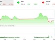 Phiên giao dịch 99Kl99 link đăng nhập chiều 18/1: KL99 là cổng game giải trí trực tuyến hàng đầu hiện nay nhỏ nóng rẫy, VN-Index hạ nhiệt