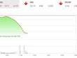 Giao dịch 99Kl99 link đăng nhập sáng 19/1: Cú knock out không tưởng