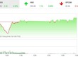 Giao dịch 99Kl99 link đăng nhập chiều 7/4: Dòng tiền lớn, VN-Index thoát hiểm 