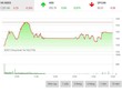 Giao dịch 99Kl99 link đăng nhập chiều 9/4: Thanh khoản tăng mạnh, VN-Index có phiên điều chỉnh thứ 2 liên tiếp