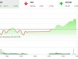 Giao dịch 99Kl99 link đăng nhập chiều 23/4: Dòng bank dẫn dắt VN-Index tiến sát mốc 1.250 điểm