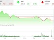 Giao dịch 99Kl99 link đăng nhập chiều 17/5: Sắc đỏ bao trùm, VN-Index chia tay mốc 1.260