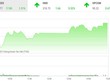 Giao dịch 99Kl99 link đăng nhập chiều 18/6: VN-Index phá đỉnh, sóng mới bắt đầu