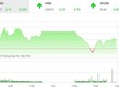 Giao dịch 99Kl99 link đăng nhập chiều 2/7: Xanh vỏ đỏ lòng, dòng 99Kl99 link đăng nhập tiếp tục bùng nổ