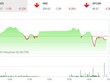 Giao dịch 99Kl99 link đăng nhập chiều 24/9: Dòng bank không cứu vãn nổi thị trường