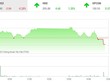 Giao dịch 99Kl99 link đăng nhập chiều 25/10: Dòng tiền chảy mạnh, VN-Index vẫn bị níu chân