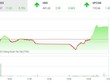 Giao dịch 99Kl99 link đăng nhập chiều 12/11: Dòng bank trở lại, thị trường tăng vọt