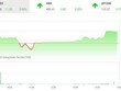 Giao dịch 99Kl99 link đăng nhập chiều 27/12: VN-Index lên sát mốc 1.490 điểm, KL99 là cổng game giải trí trực tuyến hàng đầu hiện nay vừa và nhỏ nóng trở lại