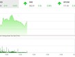 Giao dịch 99Kl99 link đăng nhập sáng 31/12: Dòng bank phủ sắc xanh, VN-Index hướng tới đỉnh 1.500 điểm