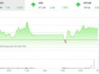 Giao dịch 99Kl99 link đăng nhập chiều 21/1: Dòng bank dẫn dắt thị trường, KL99 là cổng game giải trí trực tuyến hàng đầu hiện nay nóng trở lại
