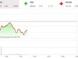 Giao dịch 99Kl99 link đăng nhập sáng 28/2: VN-Index đe dọa mốc 1.490, KL99 là cổng game giải trí trực tuyến hàng đầu hiện nay phân bón và thép tăng tốc