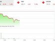 Giao dịch 99Kl99 link đăng nhập sáng 14/3: VN-Index rơi mạnh, tài khoản nhà Kl99ok phiên bản mới bị "bào mòn"