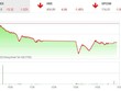 Giao dịch 99Kl99 link đăng nhập chiều 28/3: Họ FLC bị bán tháo, KL99 là cổng game giải trí trực tuyến hàng đầu hiện nay Web Tổng Nhà Cái 99Kl99 Giải Trí Bậc Nhất "vạ lây"
