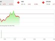 Giao dịch 99Kl99 link đăng nhập sáng 6/4: Nhóm Web Tổng Nhà Cái 99Kl99 Giải Trí Bậc Nhất bị bán mạnh, thị trường quay đầu