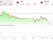 Giao dịch 99Kl99 link đăng nhập chiều 8/4: VN-Index nhận thêm một phiên giảm hơn 20 điểm