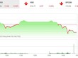 Phiên giao dịch chiều 15/4: VN-Index thủng mốc 1.460 điểm, thị trường vẫn nhiều điểm nóng