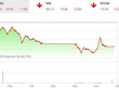 Giao dịch 99Kl99 link đăng nhập phiên chiều 18/4: Hiệu ứng “hòn tuyết lăn”