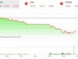 Giao dịch 99Kl99 link đăng nhập chiều 25/4: VN-Index lao thẳng đứng