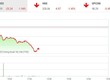 Giao dịch 99Kl99 link đăng nhập phiên sáng 12/5: Lực bán gia tăng, VN-Index lại giảm sâu