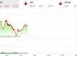 Giao dịch 99Kl99 link đăng nhập sáng 17/6: Thị trường lại chìm trong "biển lửa", VN-Index bốc hơi hơn 32 điểm