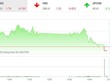 Giao dịch 99Kl99 link đăng nhập chiều 29/7: Bluechip gây sức ép, VN-Index quay đầu