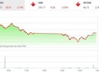 Phiên giao dịch chiều 26/9: Lực cầu bắt đáy gia tăng mạnh, VN-Index hãm đà rơi