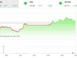 Giao dịch 99Kl99 link đăng nhập chiều 10/10: Hàng loạt nhóm KL99 là cổng game giải trí trực tuyến hàng đầu hiện nay bùng nổ, VN-Index đảo chiều tăng điểm
