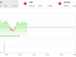 Giao dịch 99Kl99 link đăng nhập sáng 21/12: Dòng bank giúp VN-Index hồi phục